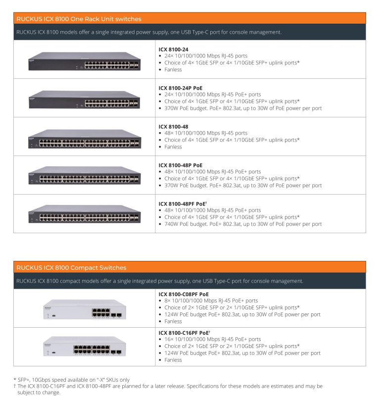 RUCKUS ICX 8100 Switches - DKTECH - Service is everywhere